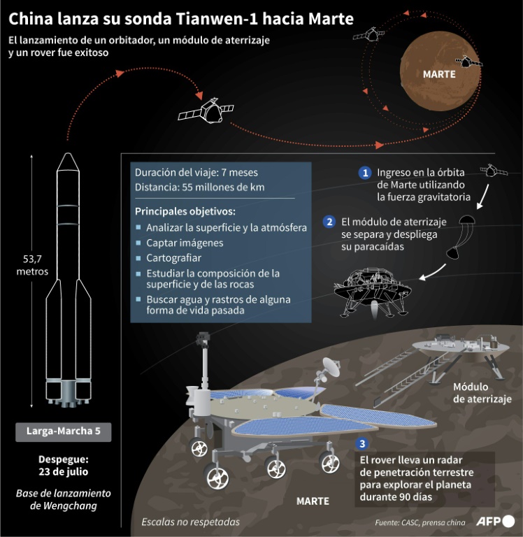 China lanza sonda