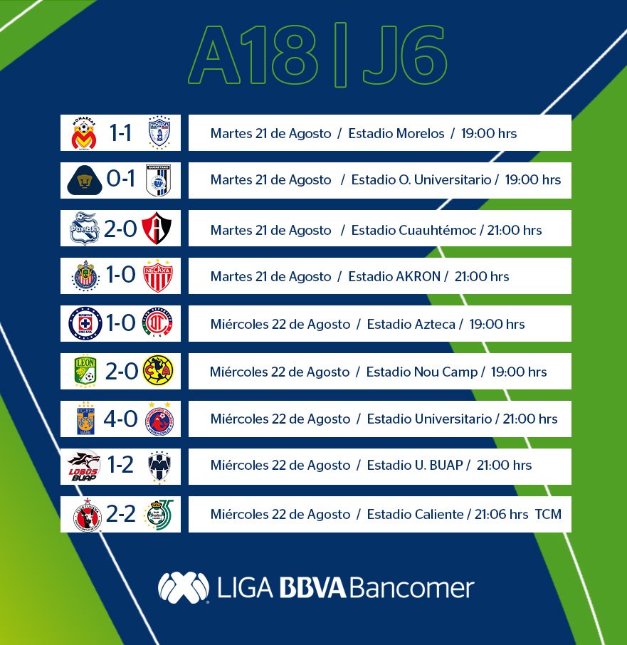 Emisoras Unidas Resultados de la Jornada 6 en la Liga MX