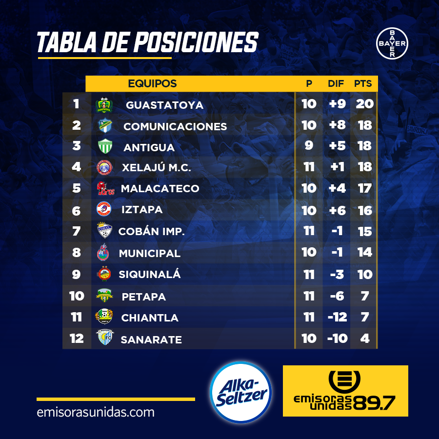 Emisoras Unidas Tabla De Posiciones Jornada 11 7303