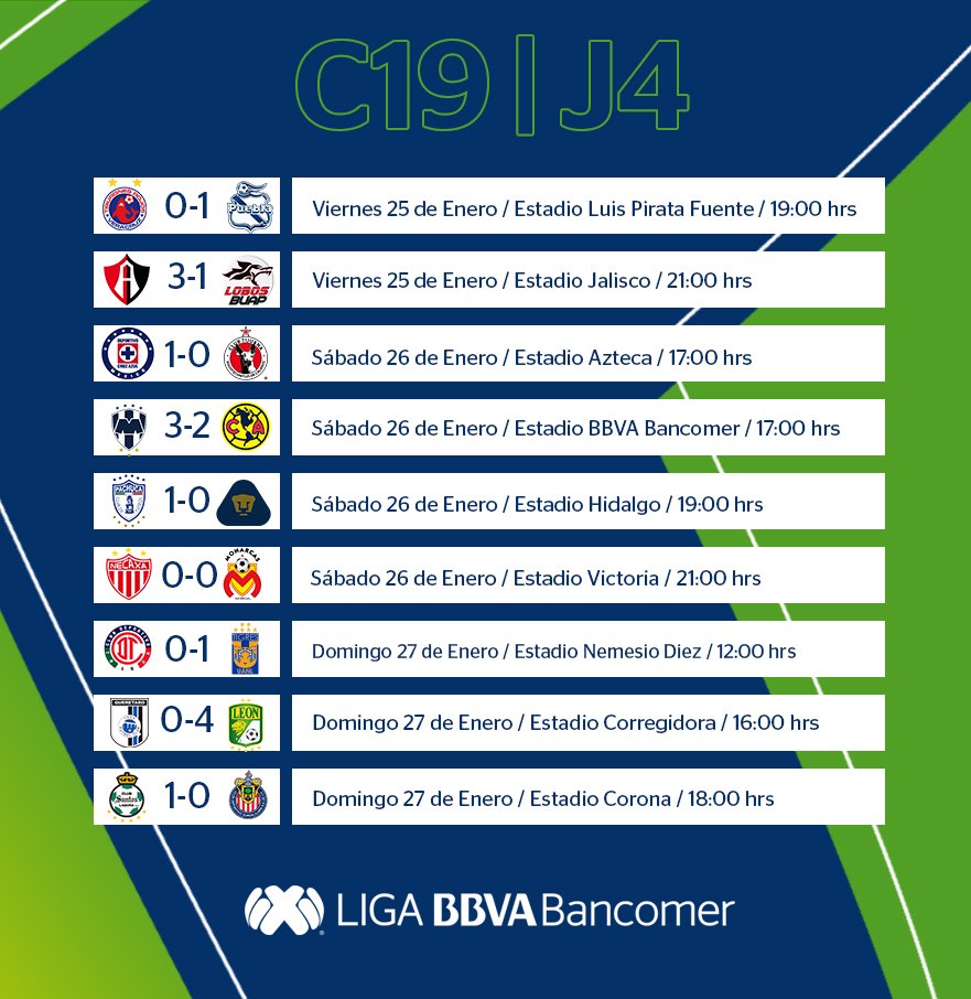 Emisoras Unidas Resultados de la Jornada 4 y Tabla de Posiciones en