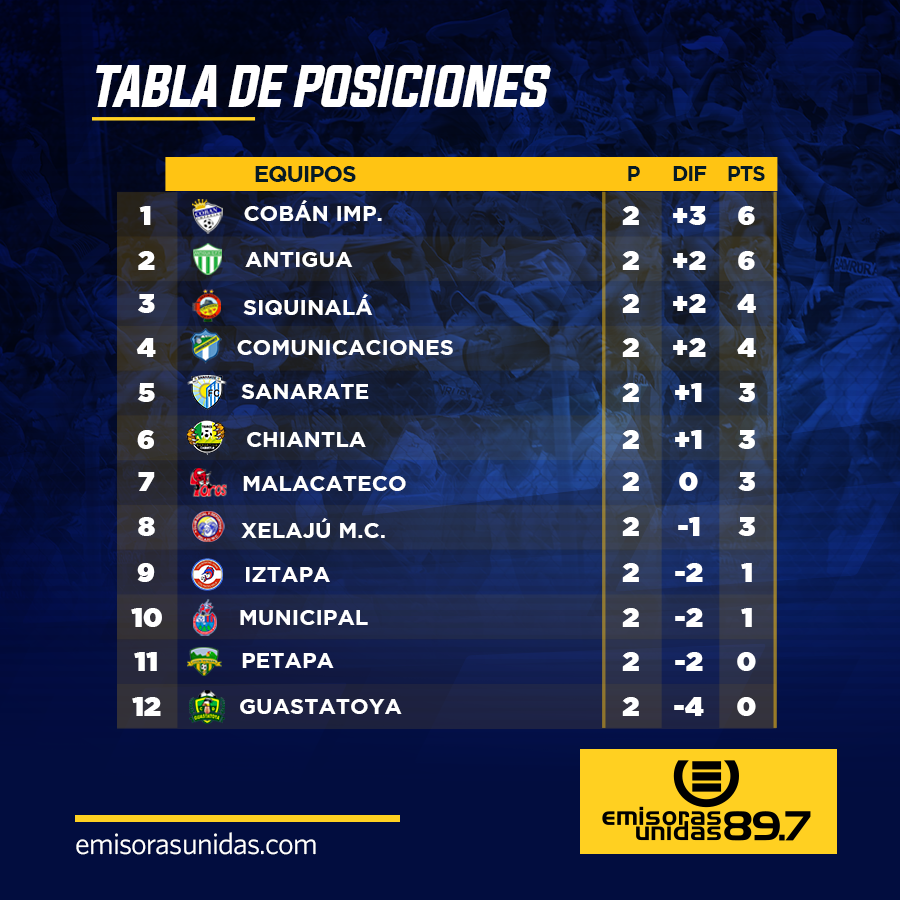 Emisoras Unidas Tabla de Posiciones Jornada 2 Clausura 2019