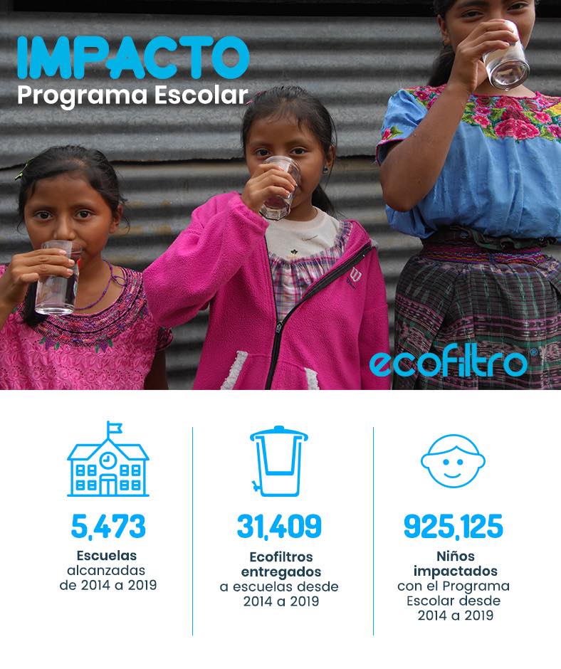 Ecofiltro Guatemala 2020