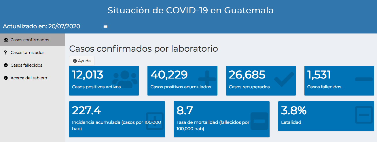 casos de coronavirus hasta el 20 de julio 2020
