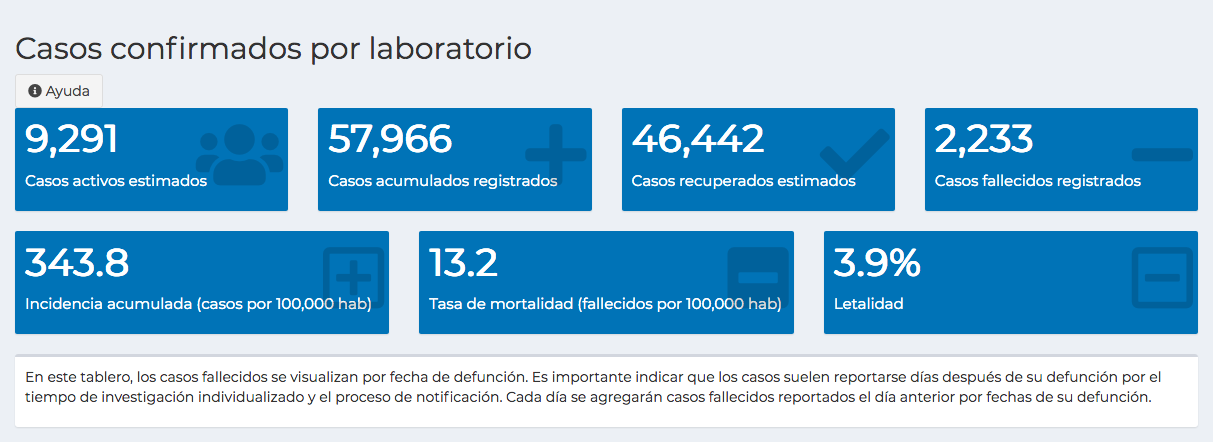 casos de coronavirus en Guatemala hasta el 10 de agosto