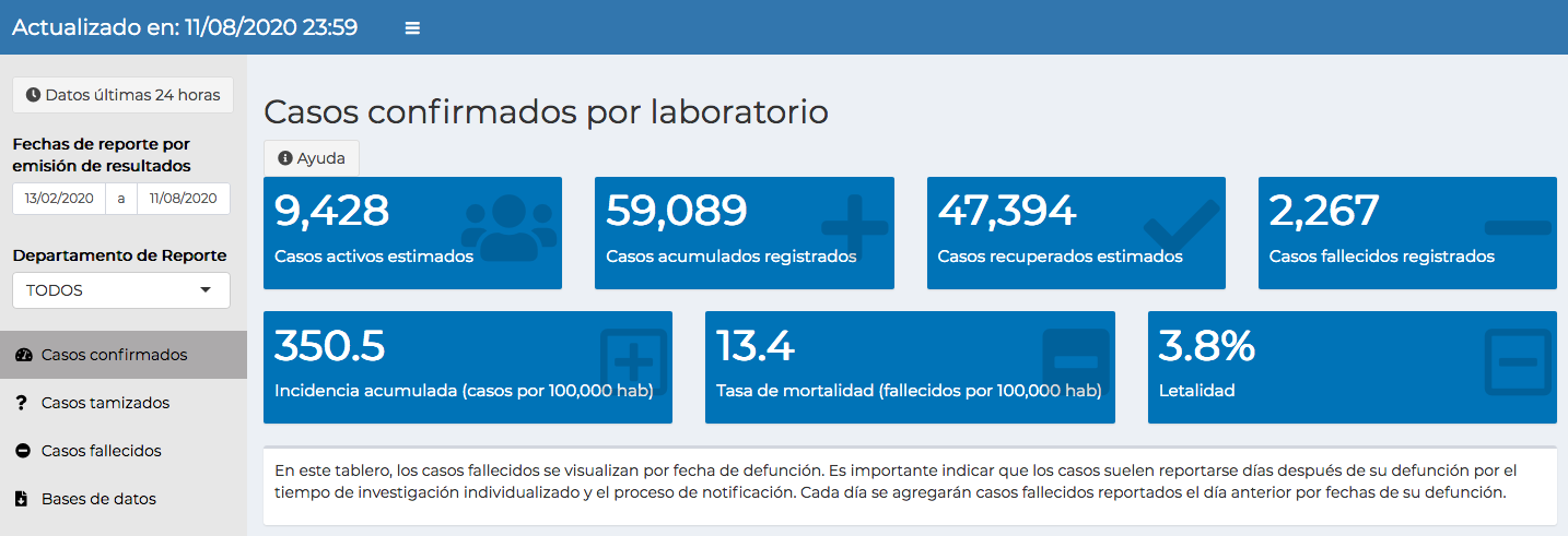 casos de coronavirus en Guatemala hasta el 12 de agosto