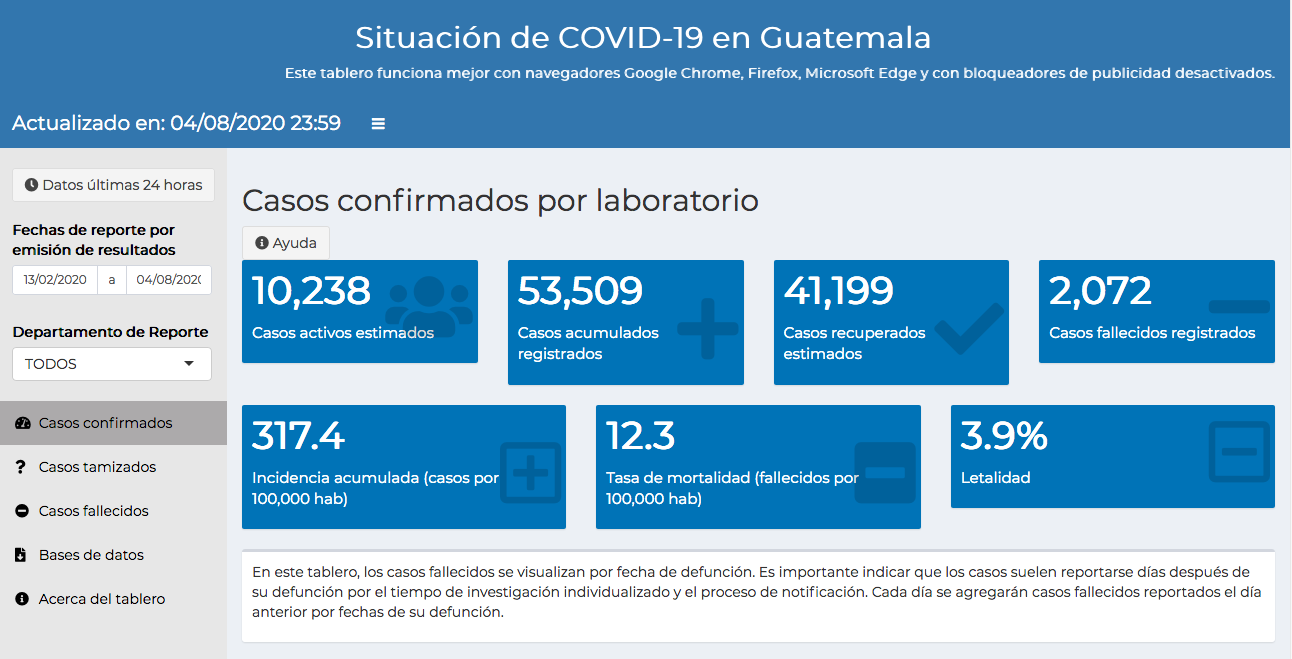 casos de coronavirus en Guatemala