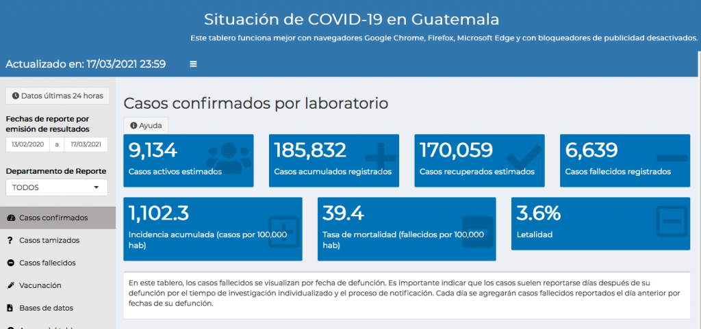 casos de coronavirus hasta el 18 de marzo 2021