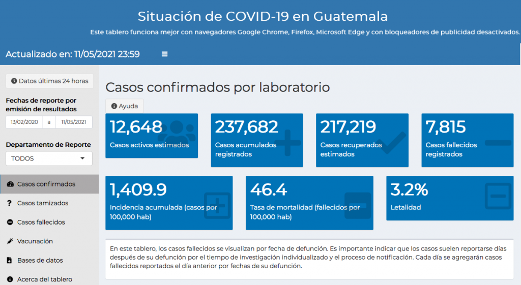casos de coronavirus hasta el 12 de mayo