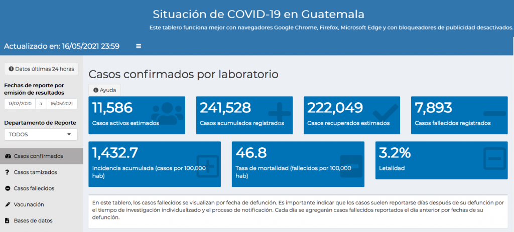 casos de coronavirus hasta el 17 de mayo