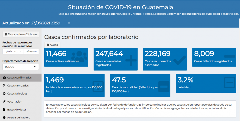 casos de coronavirus hasta el 24 de mayo