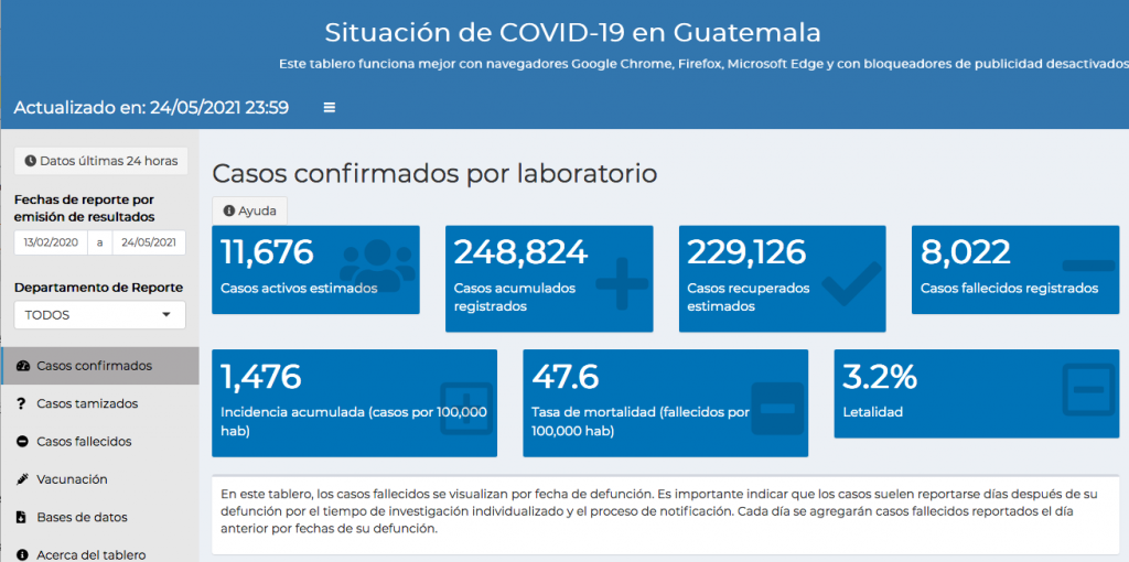 casos de coronavirus hasta el 25 de mayo 2021