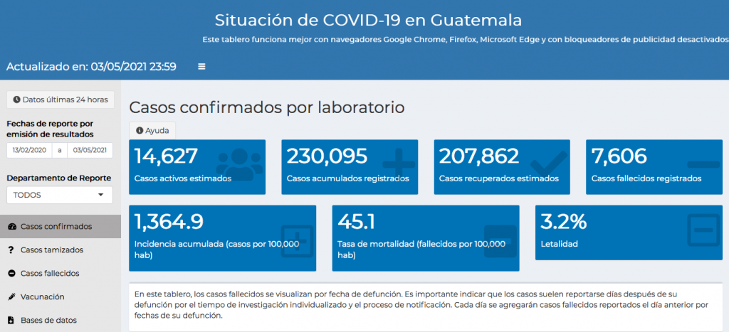 casos de coronavirus hasta el 4 de mayo