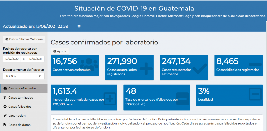casos de coronavirus hasta el 14 de junio