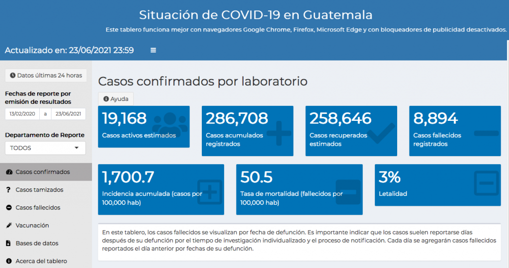 casos de coronavirus hasta el 24 de junio