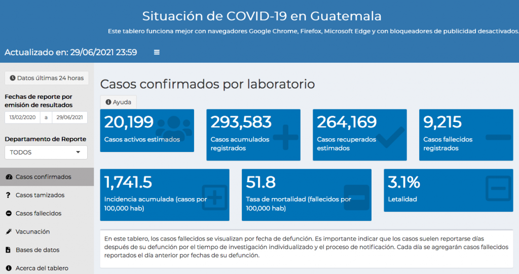 casos de coronavirus hasta el 30 de junio