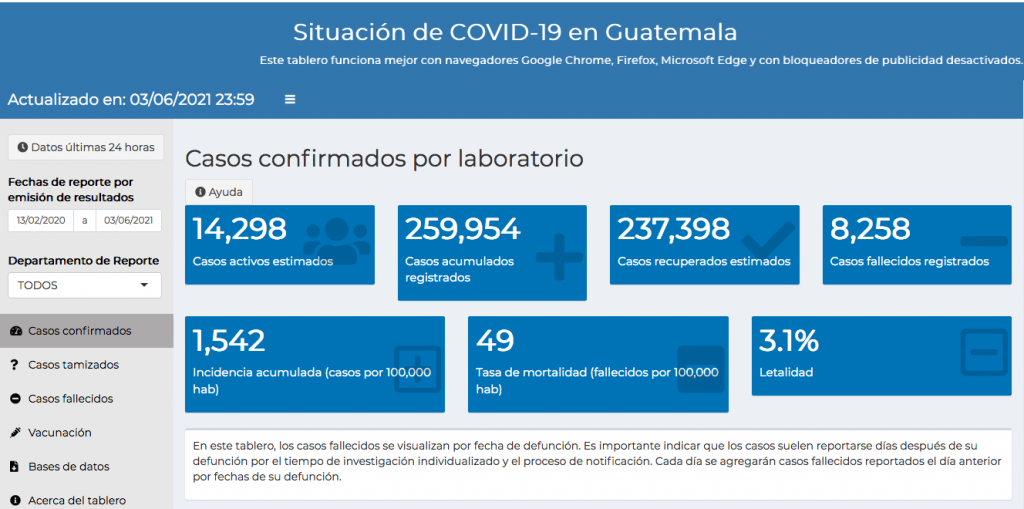 casos de coronavirus hasta el 4 de junio