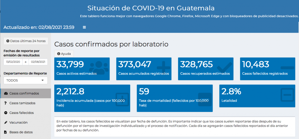 casos de coronavirus hasta el 3 de agosto