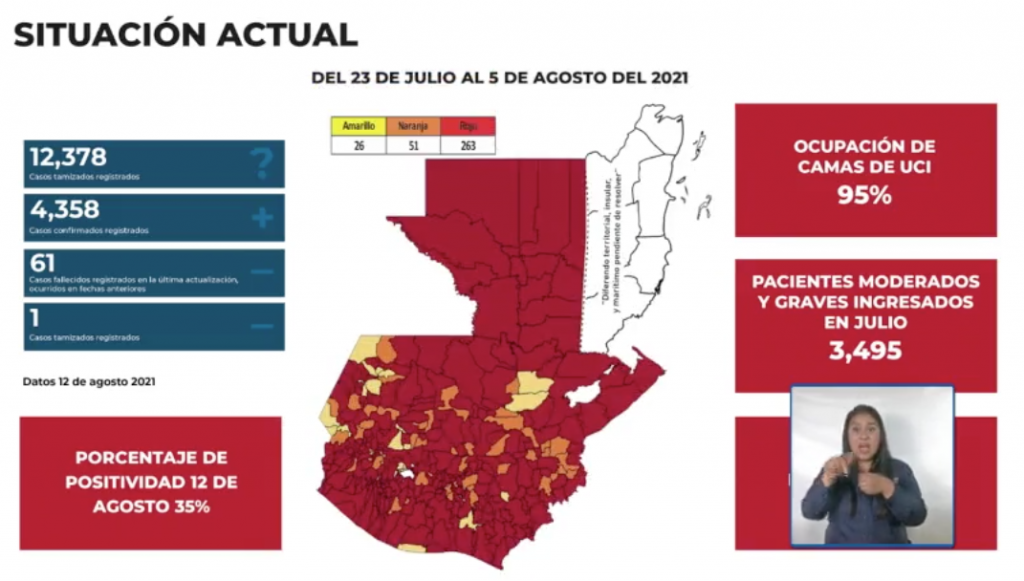 casos de Covid-19 en Guatemala