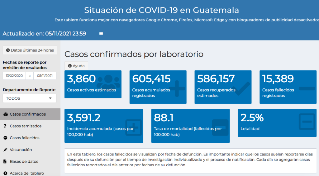 casos de coronavirus hasta el 6 de noviembre