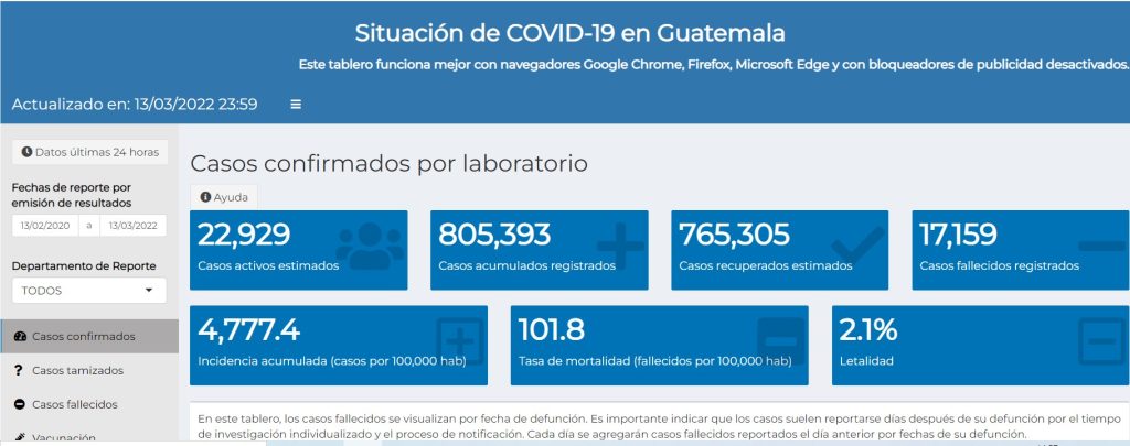 casos de coronavirus hasta el 14 de marzo de 2022