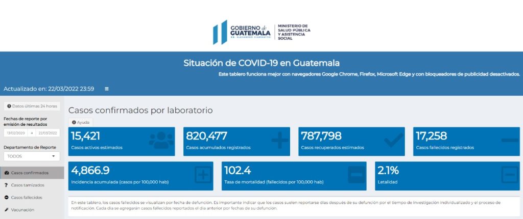 casos de coronavirus hasta el 23 de marzo de 2022