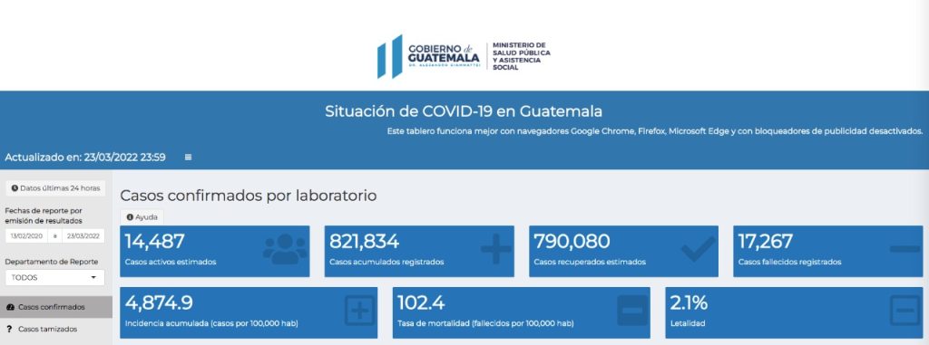 casos de coronavirus hasta el 24 de marzo de 2022