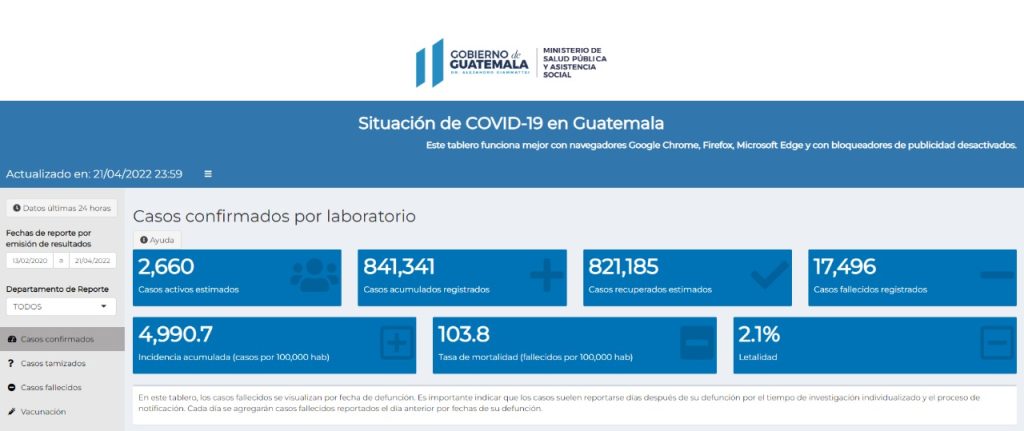 casos de coronavirus hasta el 22 de abril de 2022