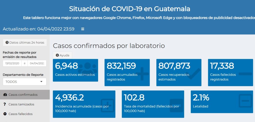casos de coronavirus hasta el 5 de abril de 2022