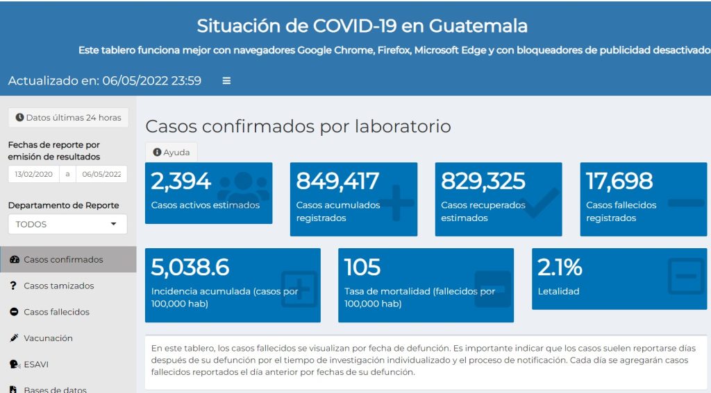 casos de coronavirus hasta el 7 de mayo de 2022