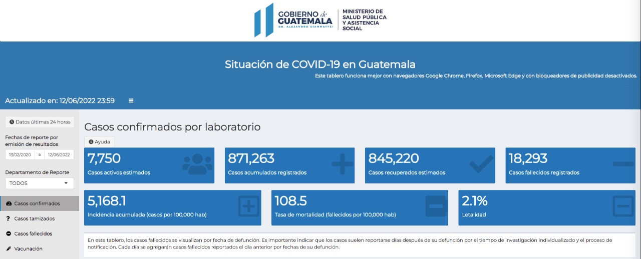 casos de coronavirus hasta el 13 de junio de 2022