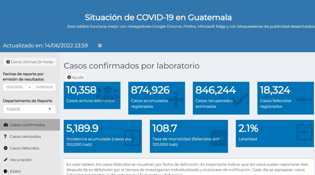 casos de coronavirus hasta el 15 de junio de 2022