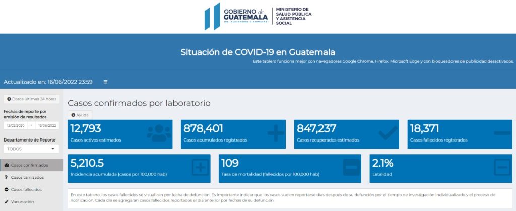 casos de coronavirus hasta el 17 de junio de 2022