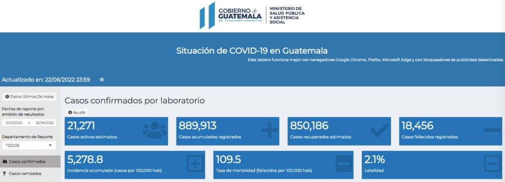 casos de coronavirus hasta el 23 de junio de 2022