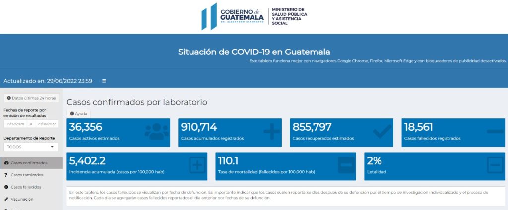 casos de coronavirus hasta el 30 de junio de 2022