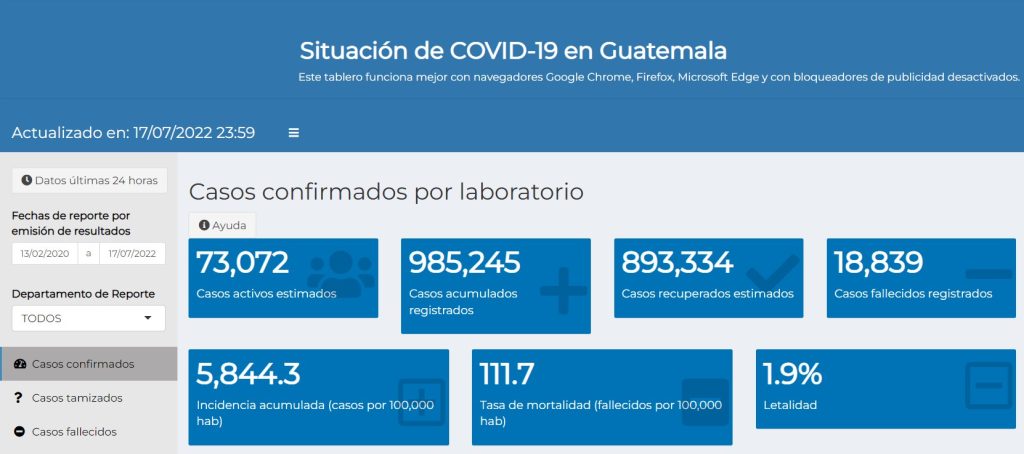 casos de coronavirus hasta el 18 de julio