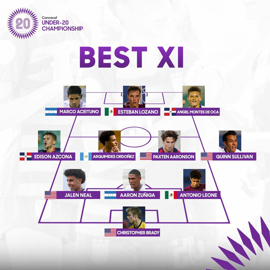 "Mejor 11" del Sub-20 de Concacaf