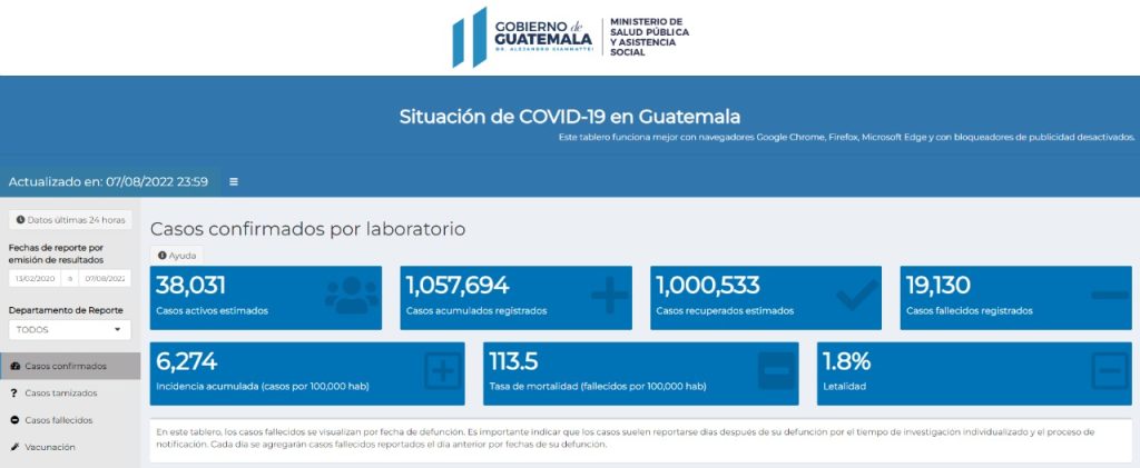 casos de coronavirus hasta el 8 de agosto 2022