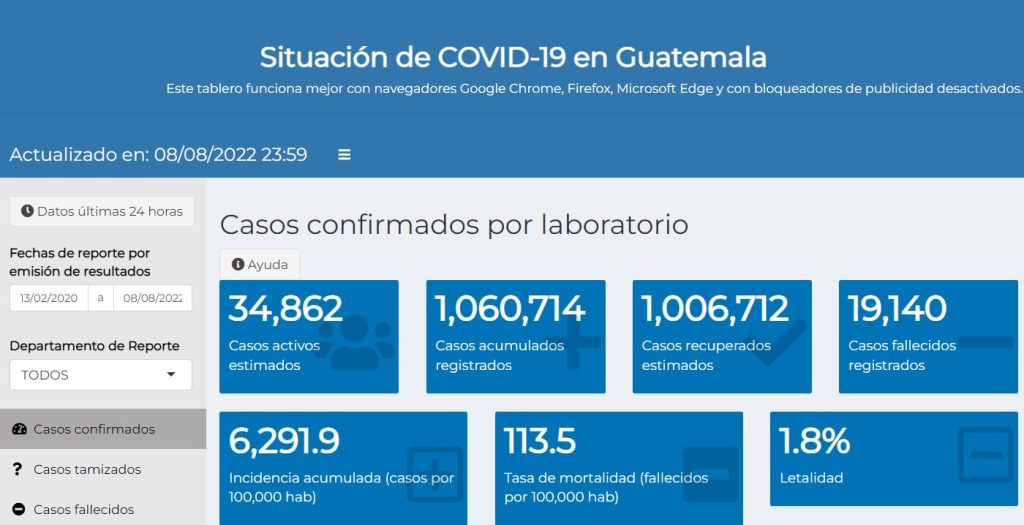 casos de coronavirus hasta el 9 de agosto de 2022