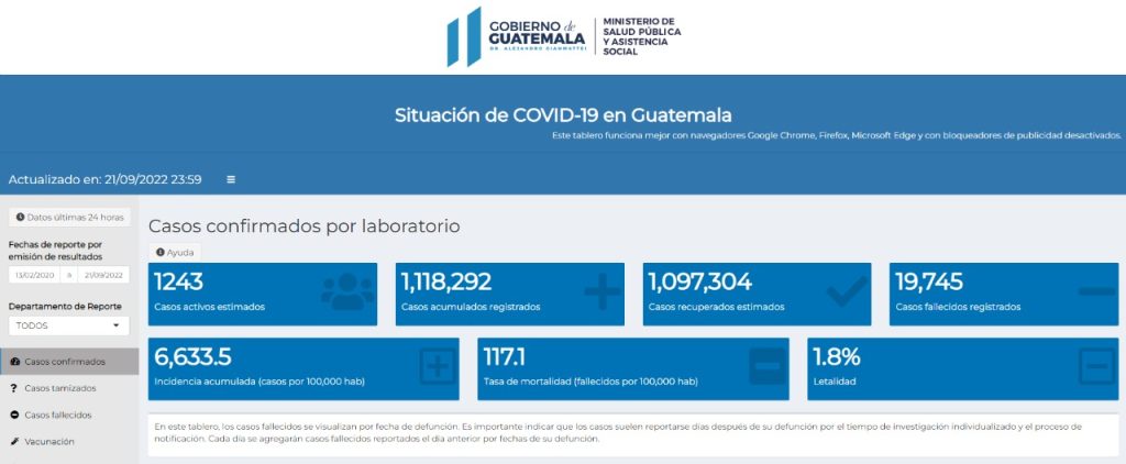 casos de coronavirus hasta el 22 de septiembre de 2022