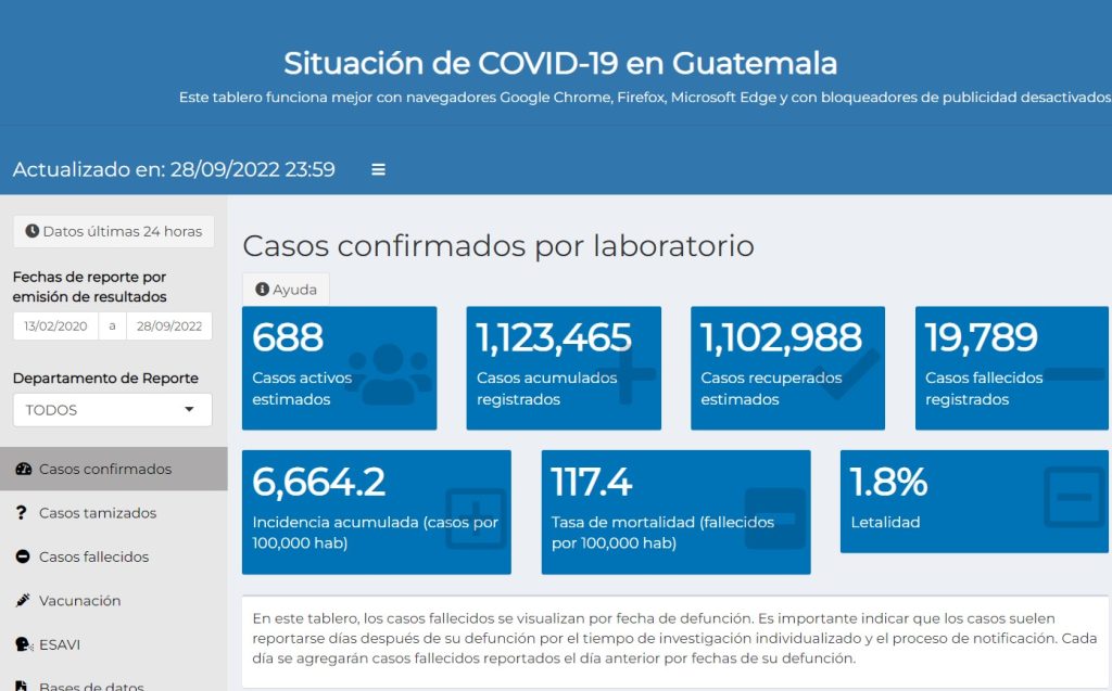 casos de coronavirus hasta el 29 de septiembre de 2022