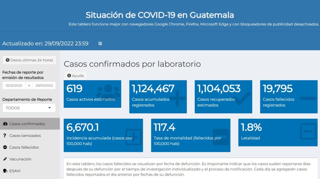casos de coronavirus hasta el 30 de septiembre de 2022